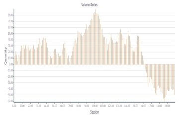 TeeChart for JavaScript/HTML5演示——Bar：體積圖表