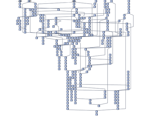 MindFusion.Diagramming for WinForms示例：分層布局