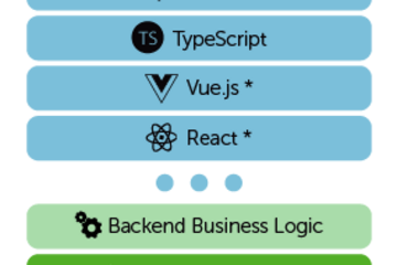 MyEclipse預(yù)覽：web