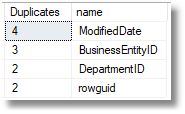 SQL语法提示工具SQL Prompt教程：为什么SELECT *（BP005）在生产代码中不好下）