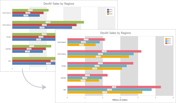 新しいリリースDevExpress社のv19.2