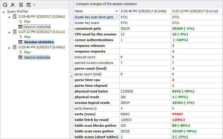 如何使用dbForge Studio for Oracle的Oracle SQL Profiler调优PL / SQL性能