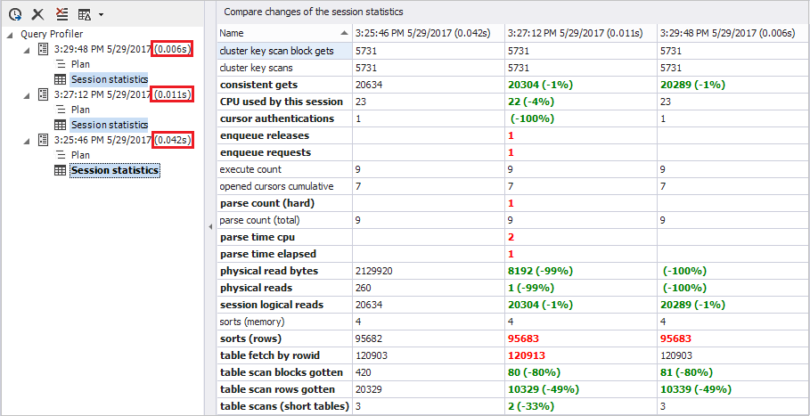 如何使用dbForge Studio for Oracle的Oracle SQL Profiler调优PL / SQL性能