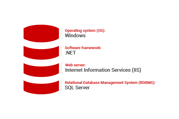监控工具SQL Monitor：SQL Server监视适合您的技术堆栈的地方