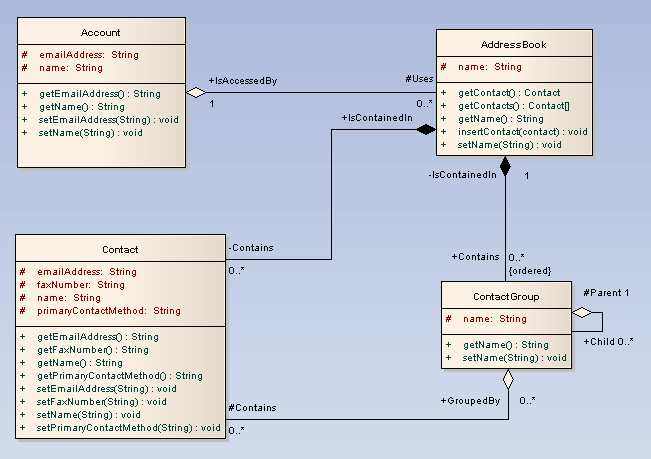 UML軟件開(kāi)發(fā)與建模工具Enterprise Architect教程 ：UML 2教程-類(lèi)圖