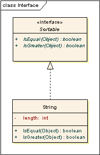 UML軟件開(kāi)發(fā)與建模工具Enterprise Architect教程 ：UML 2教程-類(lèi)圖