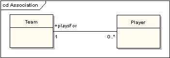 UML軟件開(kāi)發(fā)與建模工具Enterprise Architect教程 ：UML 2教程-類(lèi)圖