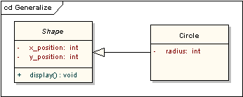 UML軟件開(kāi)發(fā)與建模工具Enterprise Architect教程 ：UML 2教程-類(lèi)圖