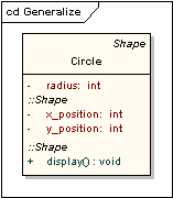 UML軟件開(kāi)發(fā)與建模工具Enterprise Architect教程 ：UML 2教程-類(lèi)圖