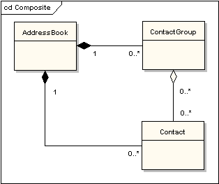 UML軟件開(kāi)發(fā)與建模工具Enterprise Architect教程 ：UML 2教程-類(lèi)圖