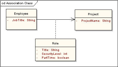 UML軟件開(kāi)發(fā)與建模工具Enterprise Architect教程 ：UML 2教程-類(lèi)圖