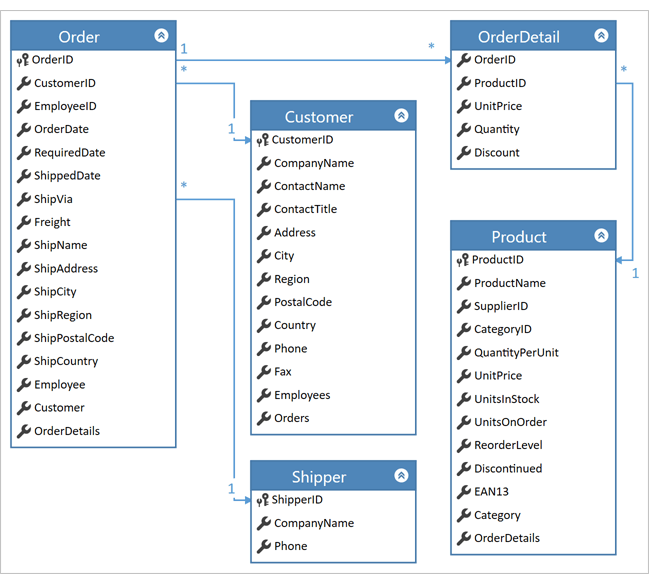 新しいリリースDevExpress社のv19.2