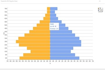 TeeChart for JavaScript/HTML5演示——Bar：Horiz Stacked圖表