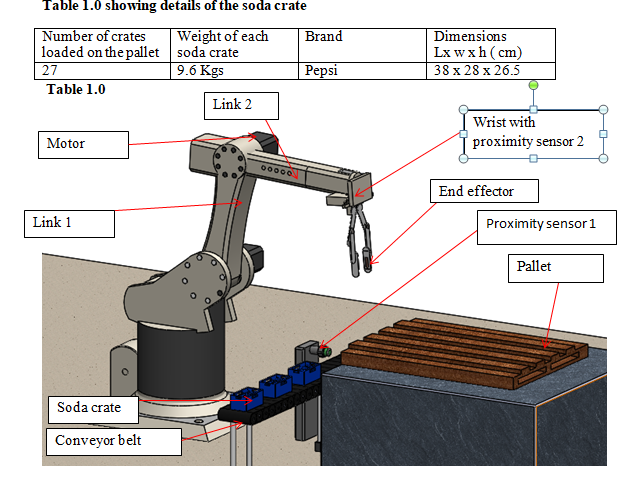 SolidWorks 模型：碼垛機器人