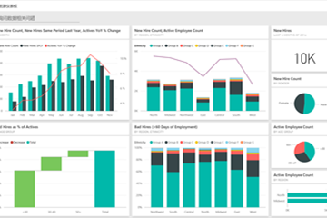Power BI示例：人力資源