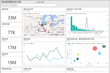 Power BI示例：供應(yīng)商質(zhì)量分析
