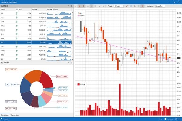 DevExpress WinForms示例：更改與Find Panel搜索字符串相對應(yīng)的突出顯示文本顏色