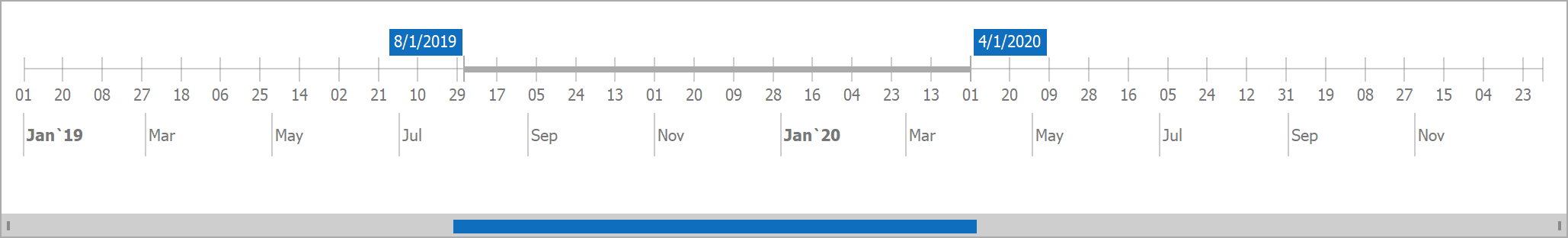 DevExpress v19.2全新发布