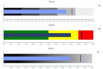 TeeChart for JavaScript/HTML5演示——Bar：Bullet圖表