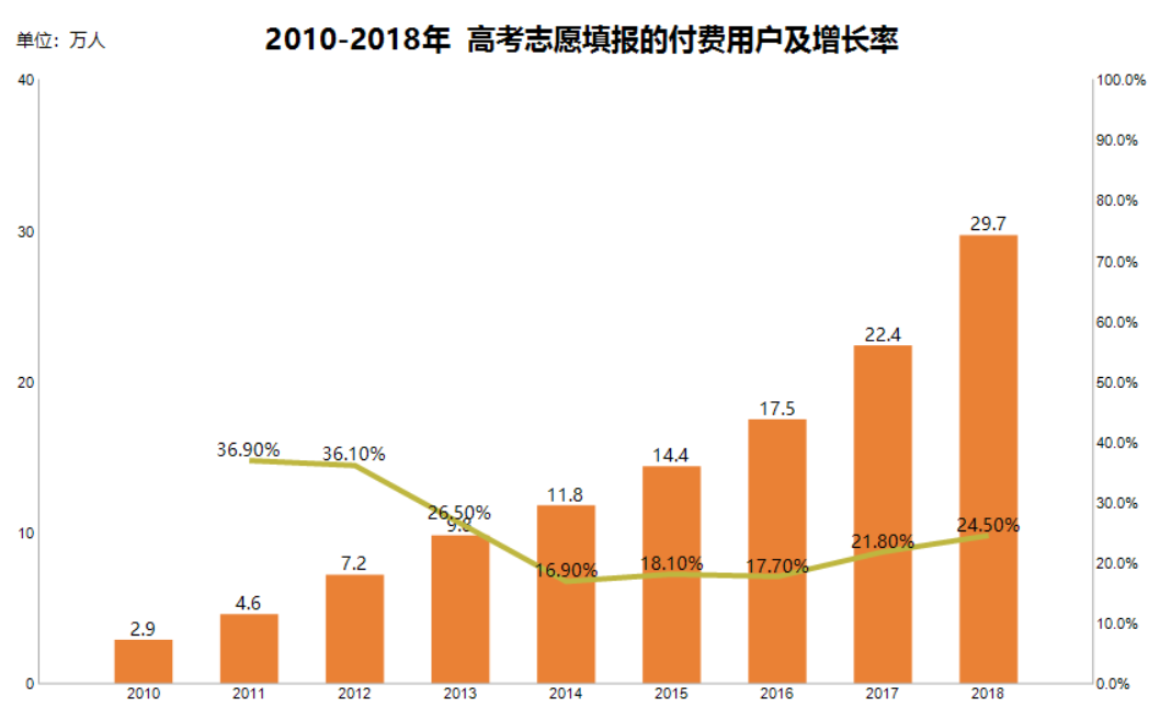 ActiveReports分析大数据：中国高考志愿填报与职业趋势分析