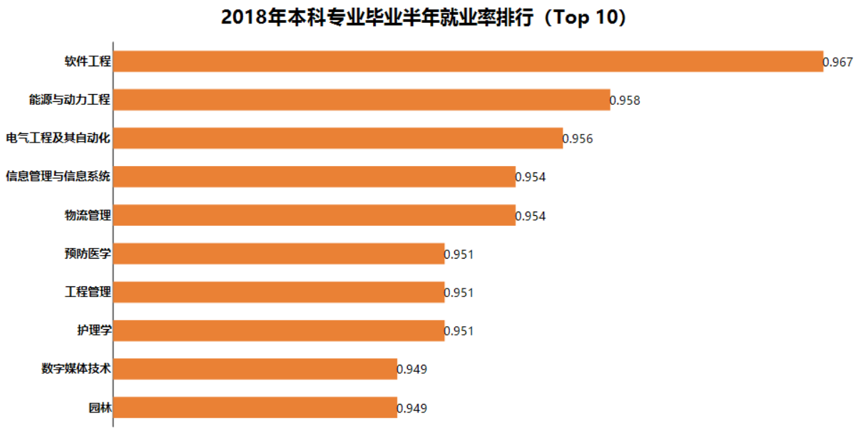 ActiveReports分析大数据：中国高考志愿填报与职业趋势分析