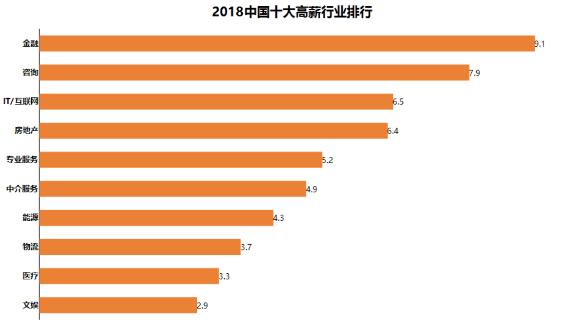 ActiveReports分析大数据：中国高考志愿填报与职业趋势分析