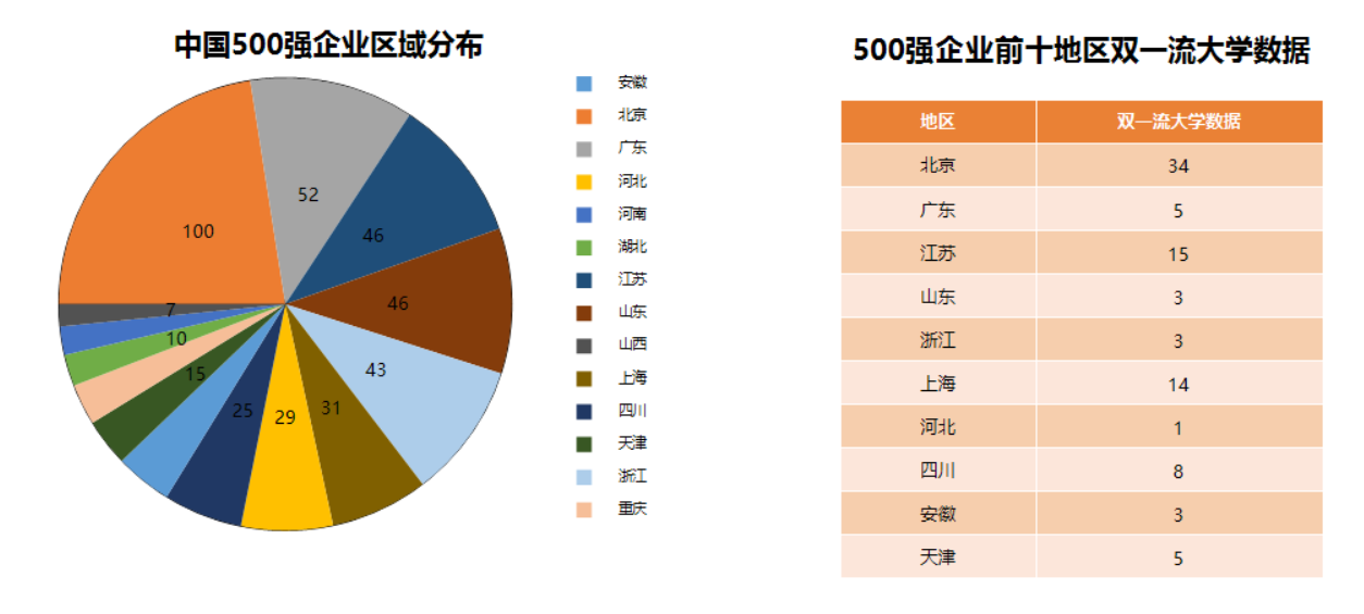 ActiveReports分析大数据：中国高考志愿填报与职业趋势分析