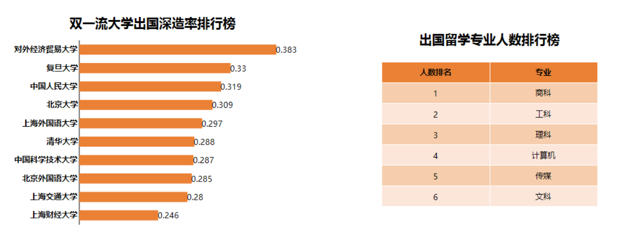 ActiveReports分析大数据：中国高考志愿填报与职业趋势分析