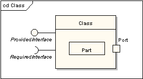 UML软件开发与建模工具Enterprise Architect教程 ：UML 2教程 -复合结构图