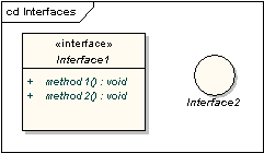 UML软件开发与建模工具Enterprise Architect教程 ：UML 2教程 -复合结构图