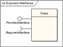 UML软件开发与建模工具Enterprise Architect教程 ：UML 2教程 -复合结构图