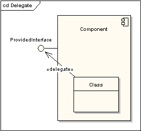 UML软件开发与建模工具Enterprise Architect教程 ：UML 2教程 -复合结构图