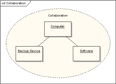 UML软件开发与建模工具Enterprise Architect教程 ：UML 2教程 -复合结构图