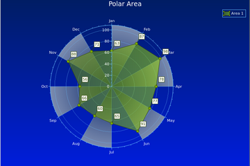 QtitanChart預(yù)覽：雷達(dá)圖