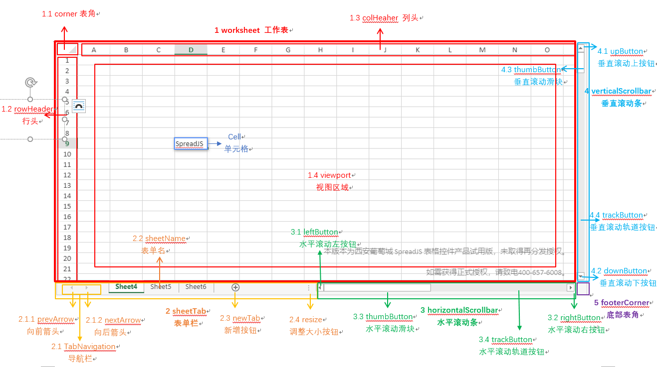 SpreadJS新人入门学习(一):解读SpreadJS组成结构 SpreadJS新人入门学习(一):解读SpreadJS组成结构