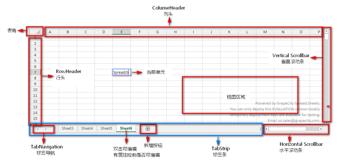 SpreadJS新人入门学习（一）：解读SpreadJS组成结构