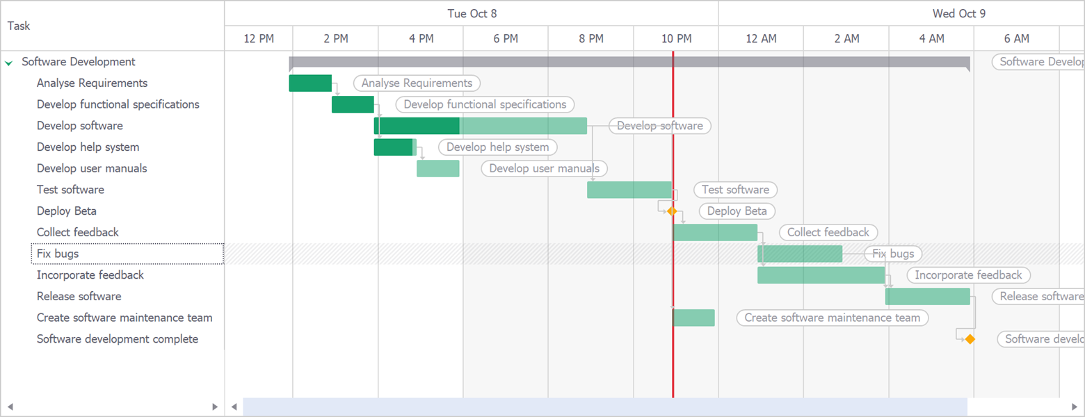 Devexpress Gantt Chart