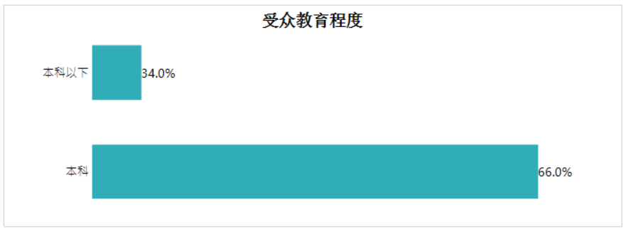 ActiveReports大数据分析：带你了解《复联4》有多受欢迎！