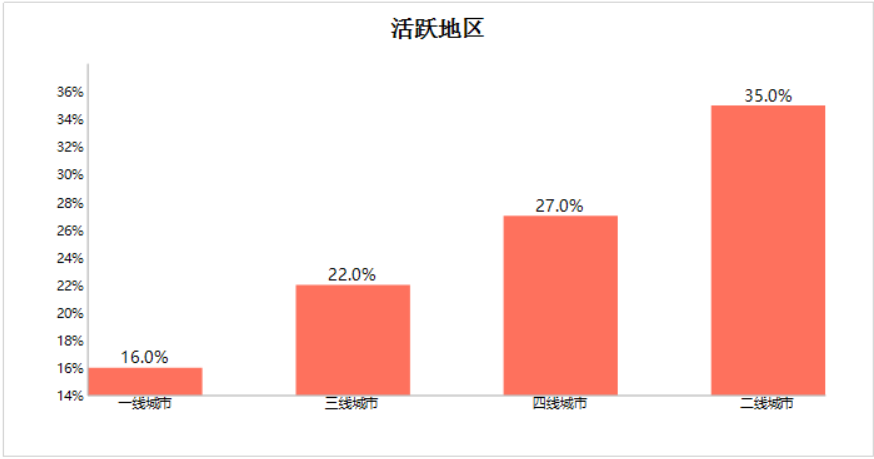 ActiveReports大数据分析：带你了解《复联4》有多受欢迎！