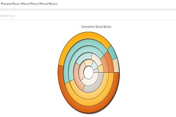 TeeChart for JavaScript/HTML5演示——Donut：Donut圖表（二）