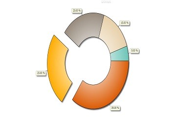 TeeChart for JavaScript/HTML5演示——Donut：Donut圖表（一）