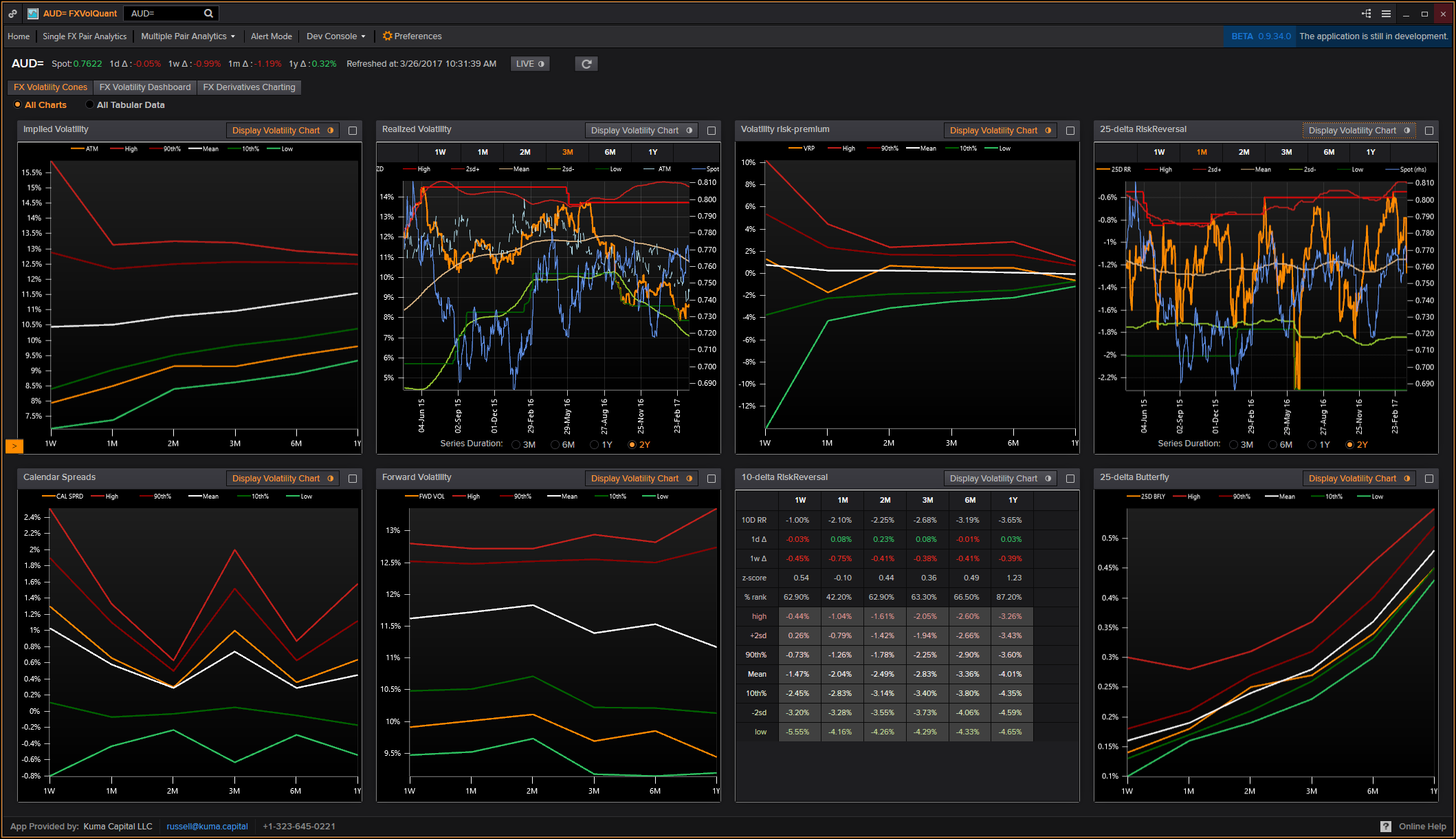 LightningChart.NET案例研究（三）：Kuma Capital的FXVolQuant平台