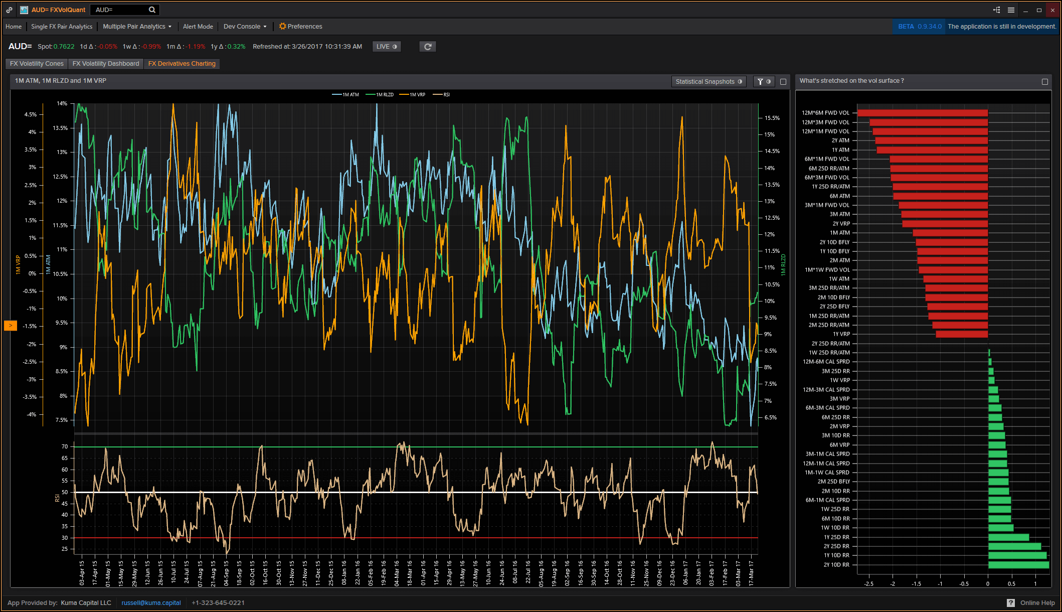 LightningChart.NET案例研究（三）：Kuma Capital的FXVolQuant平台