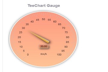 TeeChart for JavaScript/HTML5演示——量規(guī)