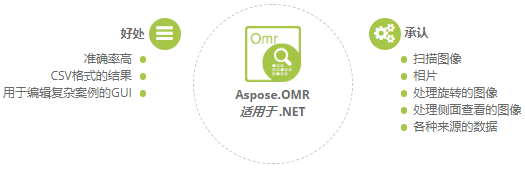 安利！快速识别图像光学标识！Aspose.OMR助你获取图像中的数据