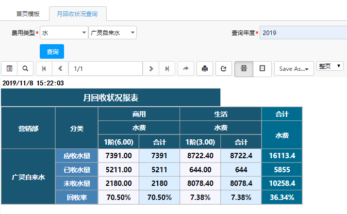 ActiveReports 表应用案例：解决汾西电子-物联 智能供水云平台的困境