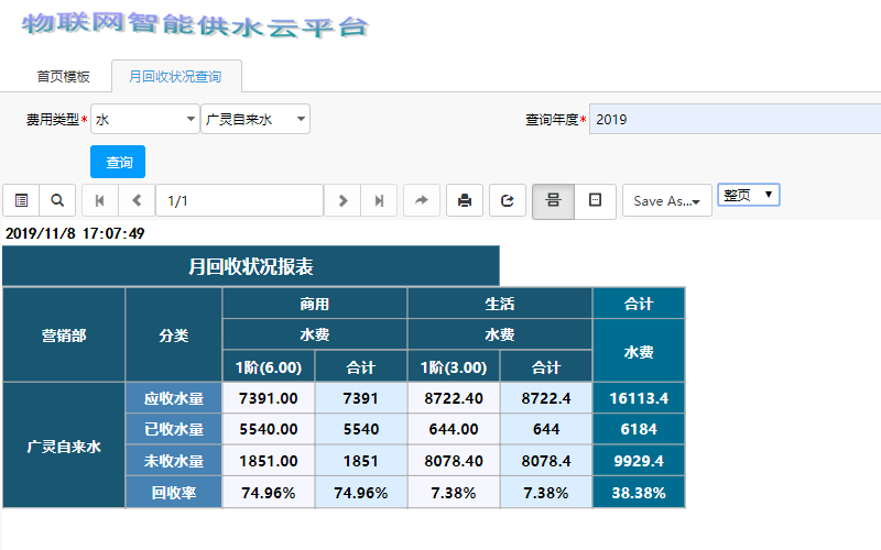 ActiveReports 表应用案例：解决汾西电子-物联 智能供水云平台的困境