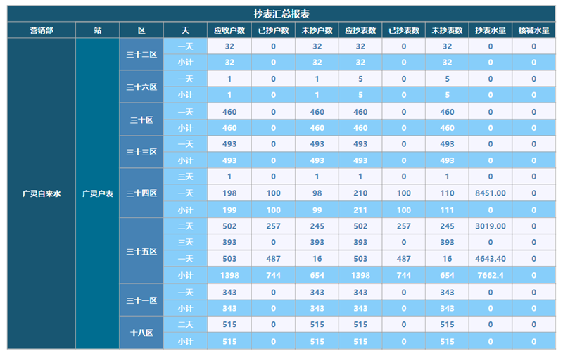 ActiveReports 表应用案例：解决汾西电子-物联 智能供水云平台的困境