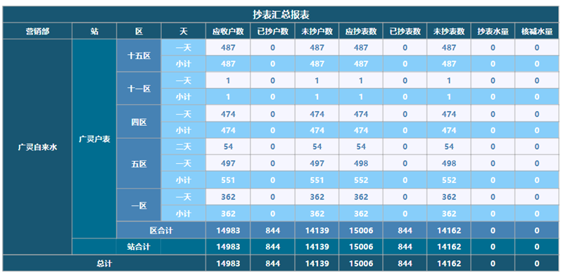 ActiveReports 表应用案例：解决汾西电子-物联 智能供水云平台的困境