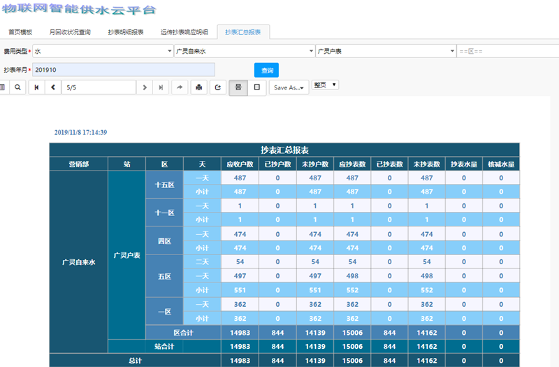 ActiveReports 表应用案例：解决汾西电子-物联 智能供水云平台的困境